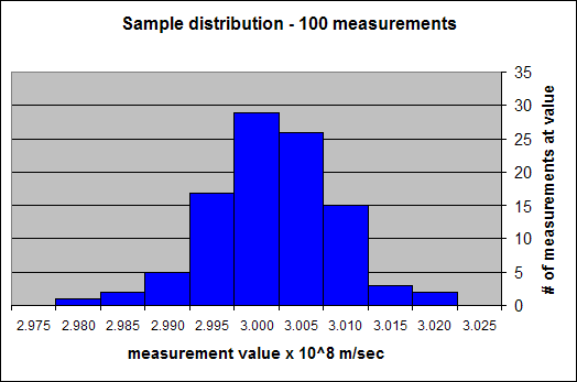 mean & standard deviation