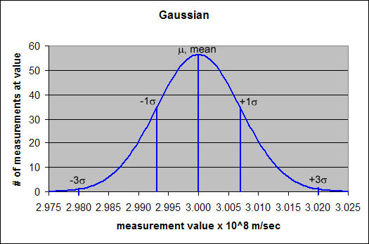 sample_distribution_gaussian.png